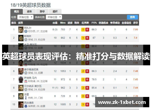 英超球员表现评估：精准打分与数据解读