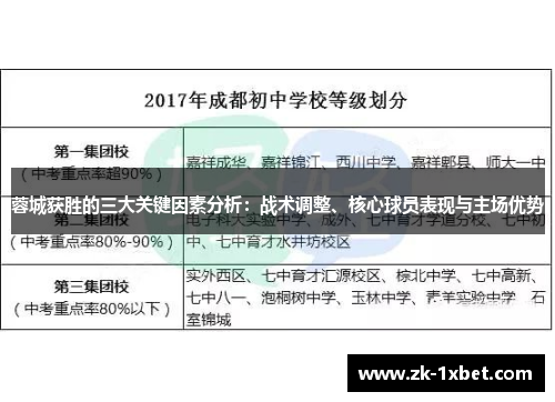 蓉城获胜的三大关键因素分析：战术调整、核心球员表现与主场优势