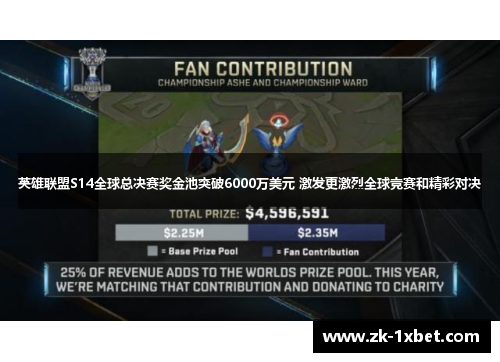 英雄联盟S14全球总决赛奖金池突破6000万美元 激发更激烈全球竞赛和精彩对决