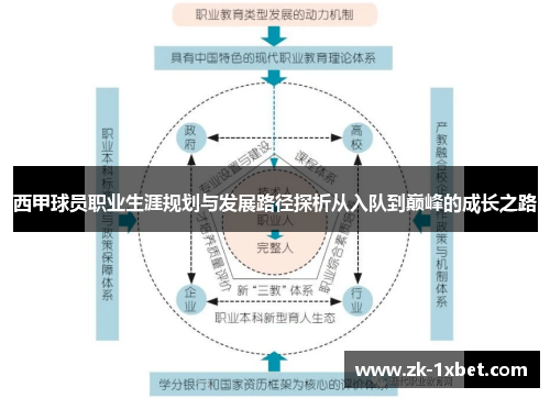 西甲球员职业生涯规划与发展路径探析从入队到巅峰的成长之路