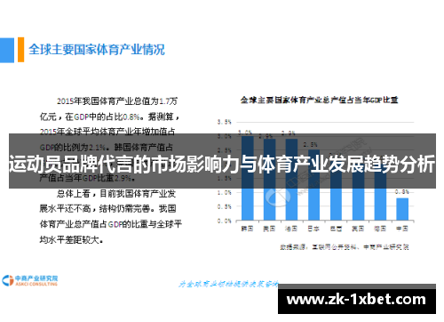 运动员品牌代言的市场影响力与体育产业发展趋势分析