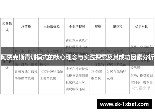 阿贾克斯青训模式的核心理念与实践探索及其成功因素分析