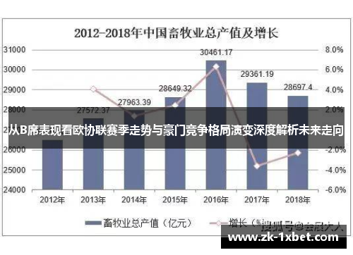 从B席表现看欧协联赛季走势与豪门竞争格局演变深度解析未来走向